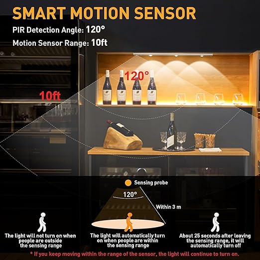 Motion Sensor Cabinet Light